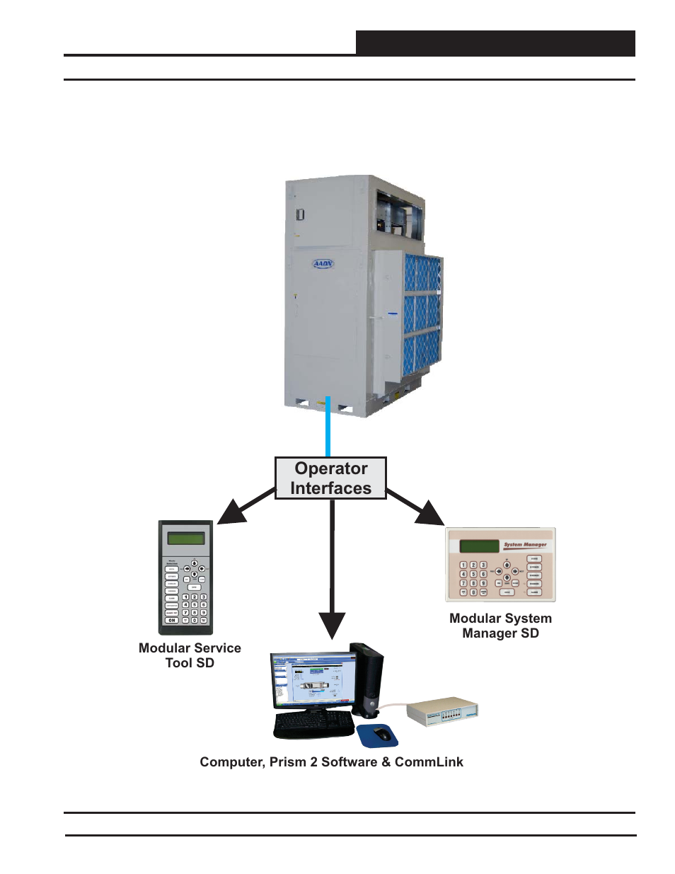 Operator interfaces | Orion System SA E-BUS Controller User Manual | Page 57 / 74