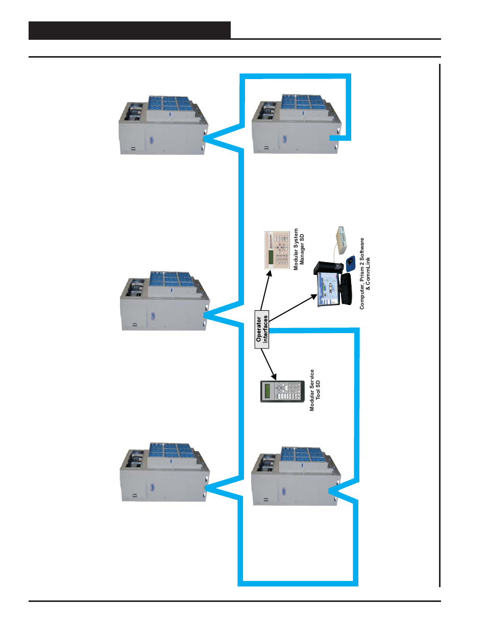 Appendix, Interconnected system layout, Sa e-bus controller technical guide 58 | Orion System SA E-BUS Controller User Manual | Page 58 / 74