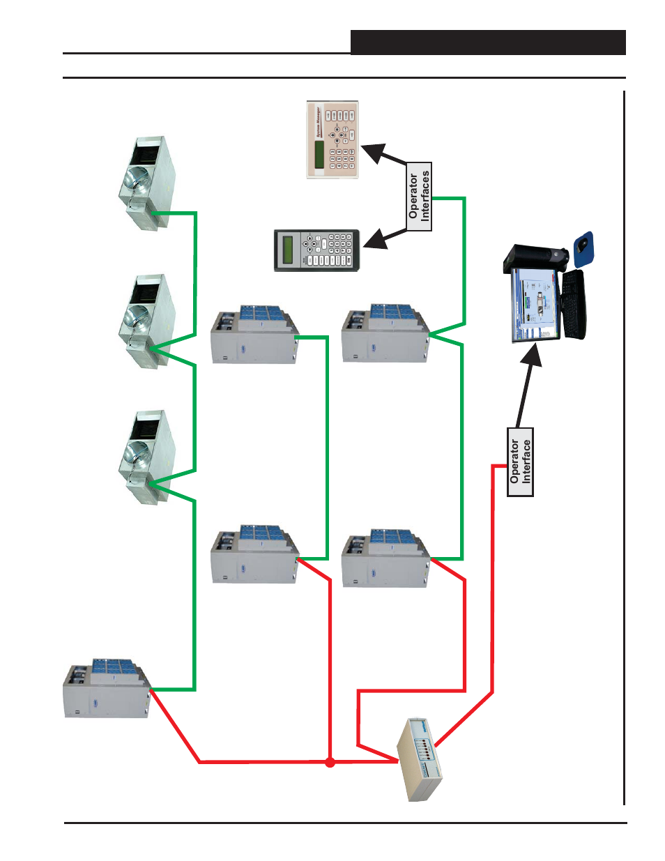 Appendix, Networked system layout | Orion System SA E-BUS Controller User Manual | Page 59 / 74