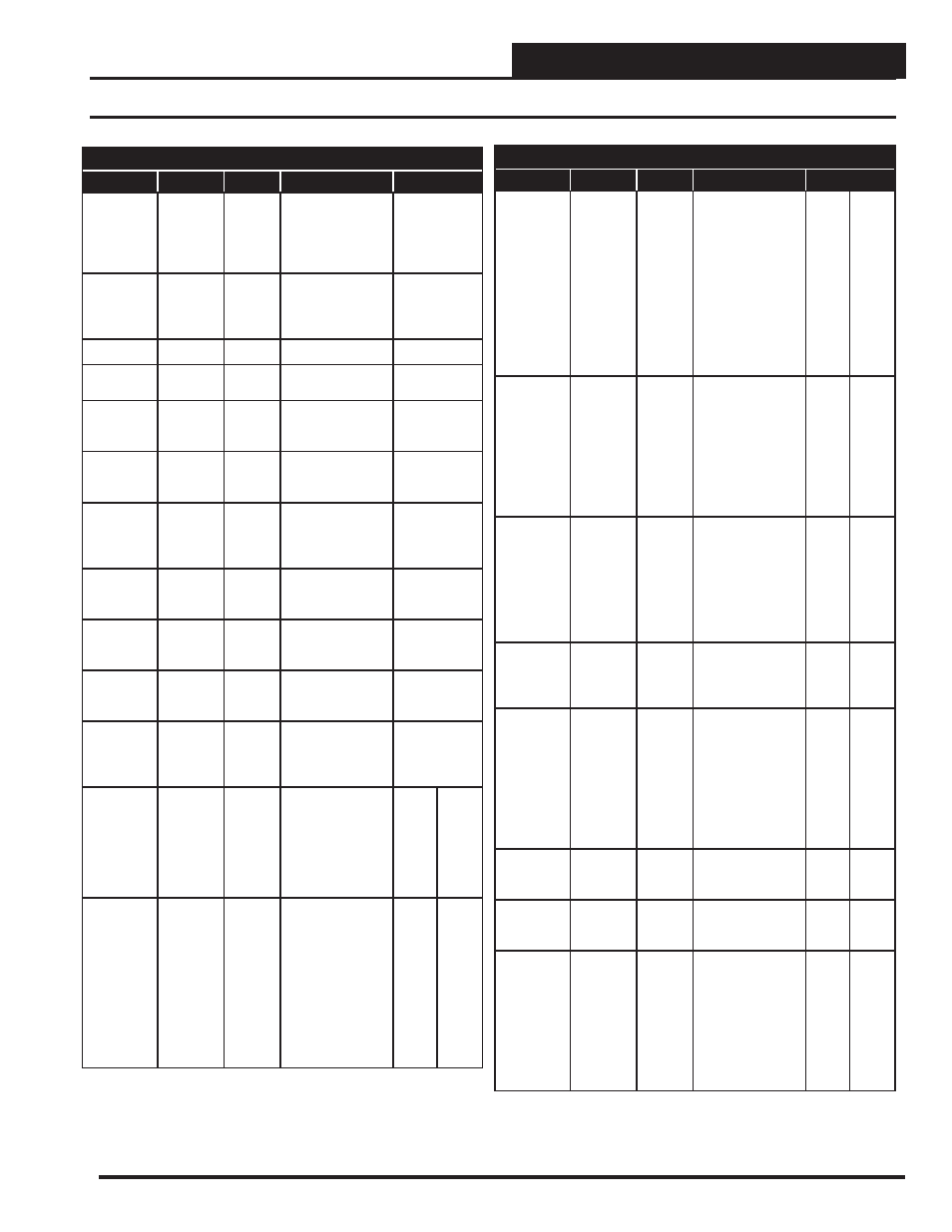 Parameter tables, 5 vcm-x bacnet parameters, Pt-link ii bacnet3 interface | Orion System PT-Link II BACnet3 User Manual | Page 49 / 72
