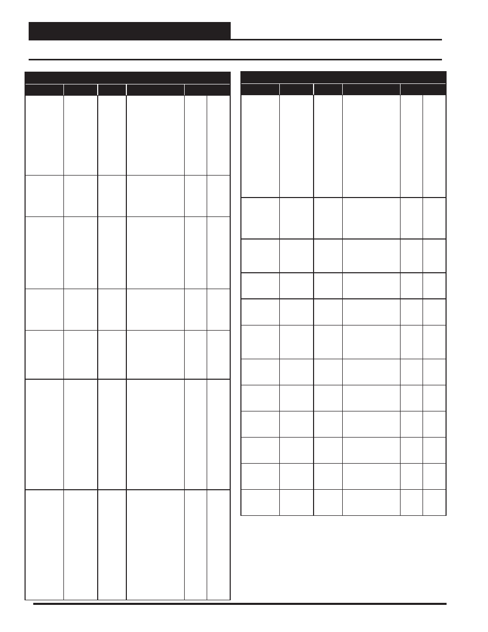 Parameter tables, 5 vcm-x bacnet parameters, Pt-link ii bacnet3 interface 50 | Zone | Orion System PT-Link II BACnet3 User Manual | Page 50 / 72