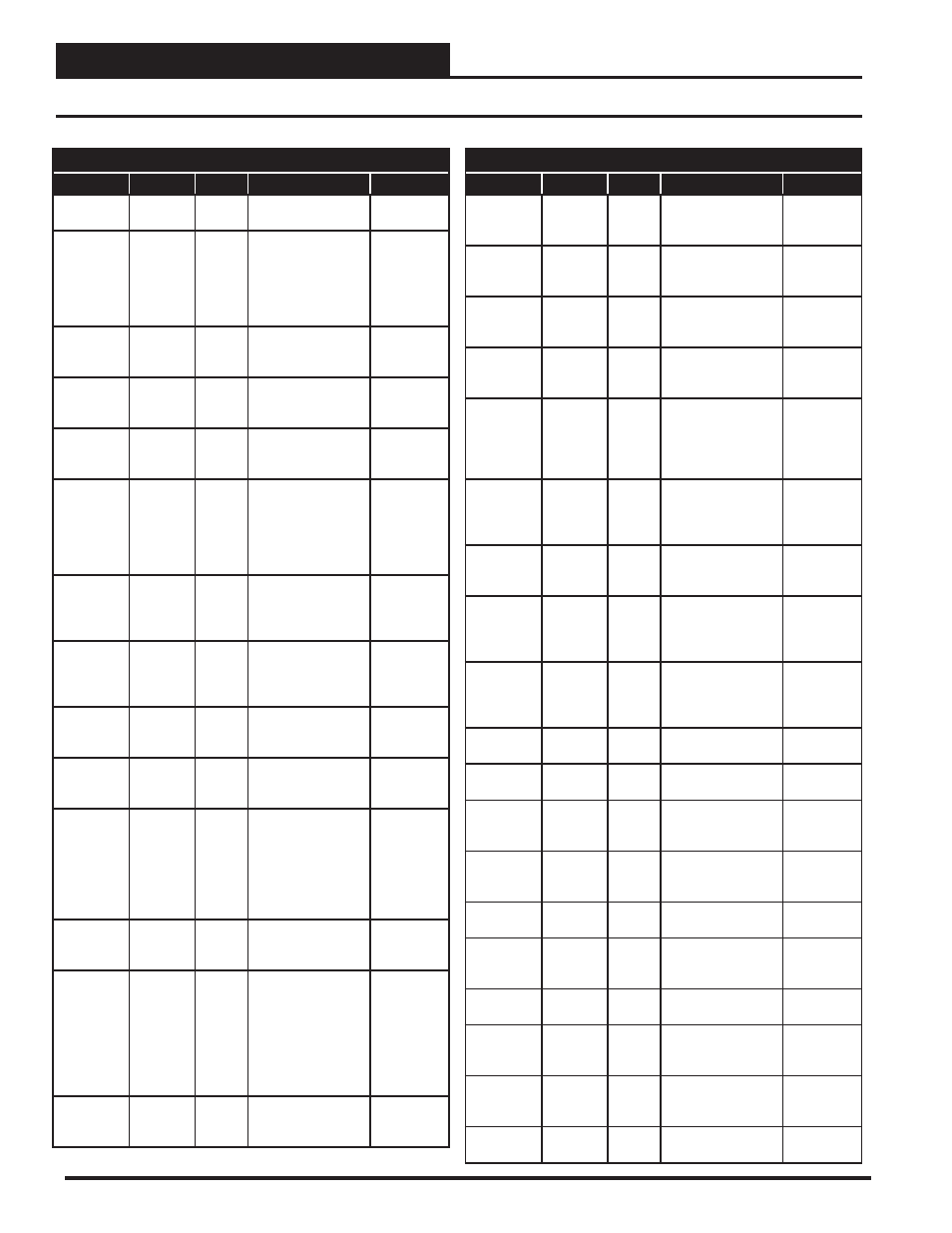 Parameter tables, 6 sa controller bacnet parameters, Pt-link ii bacnet3 interface 54 | Zone | Orion System PT-Link II BACnet3 User Manual | Page 54 / 72