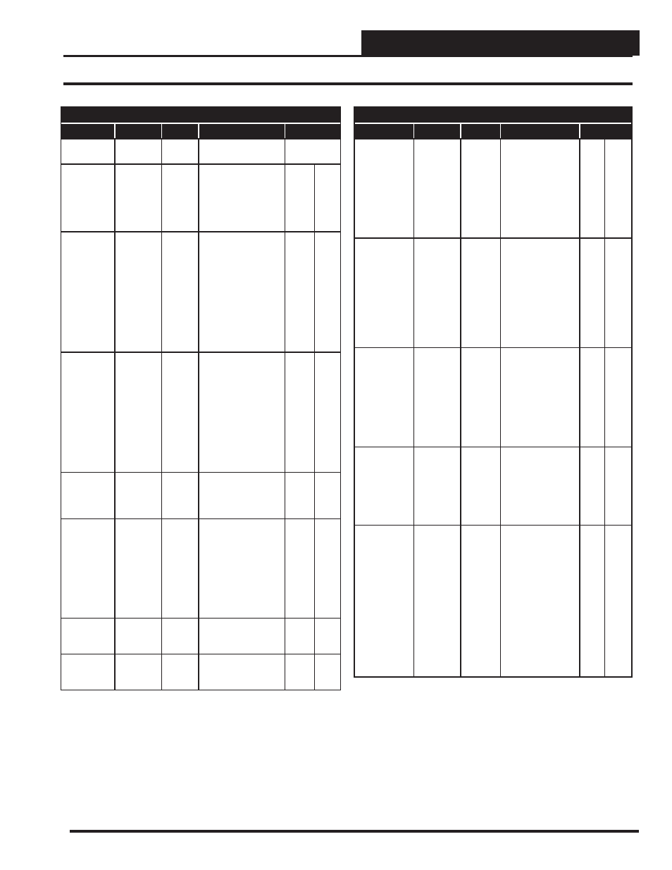 Parameter tables, 6 sa controller bacnet parameters, Pt-link ii bacnet3 interface | Orion System PT-Link II BACnet3 User Manual | Page 55 / 72