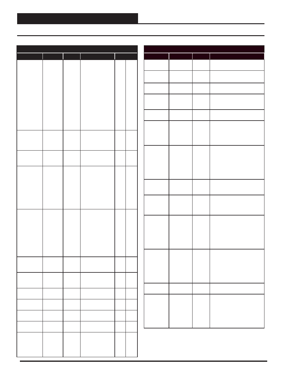 Parameter tables, 6 sa controller bacnet parameters, Pt-link ii bacnet3 interface 56 | Zone | Orion System PT-Link II BACnet3 User Manual | Page 56 / 72