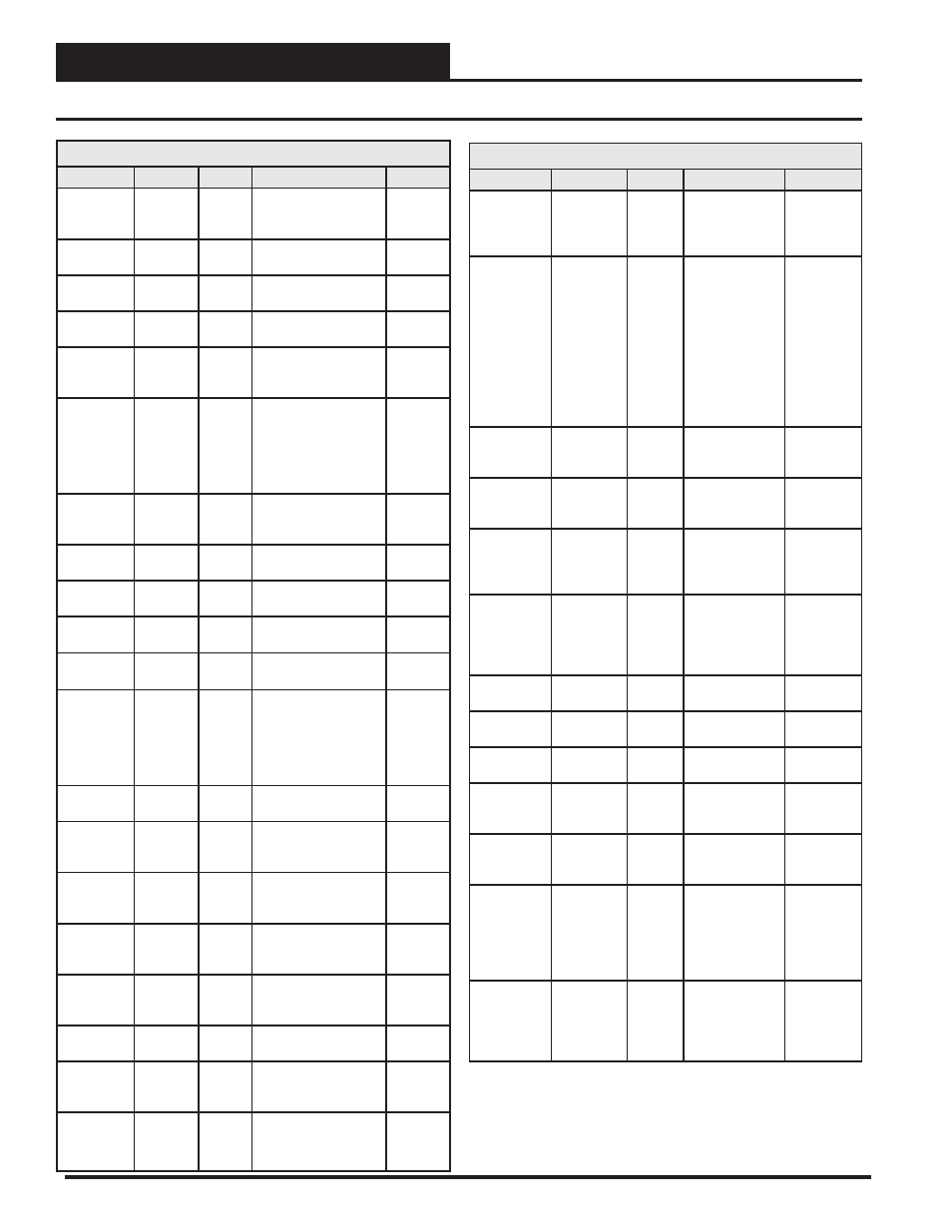 Parameter tables, 7 vcm bacnet parameters, Bacnet properties for the vcm controller | Zone | Orion System PT-Link II BACnet3 User Manual | Page 58 / 72