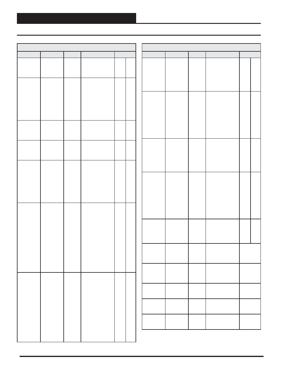 Parameter tables, 7 vcm bacnet parameters, Bacnet properties for the vcm controller | Zone | Orion System PT-Link II BACnet3 User Manual | Page 60 / 72