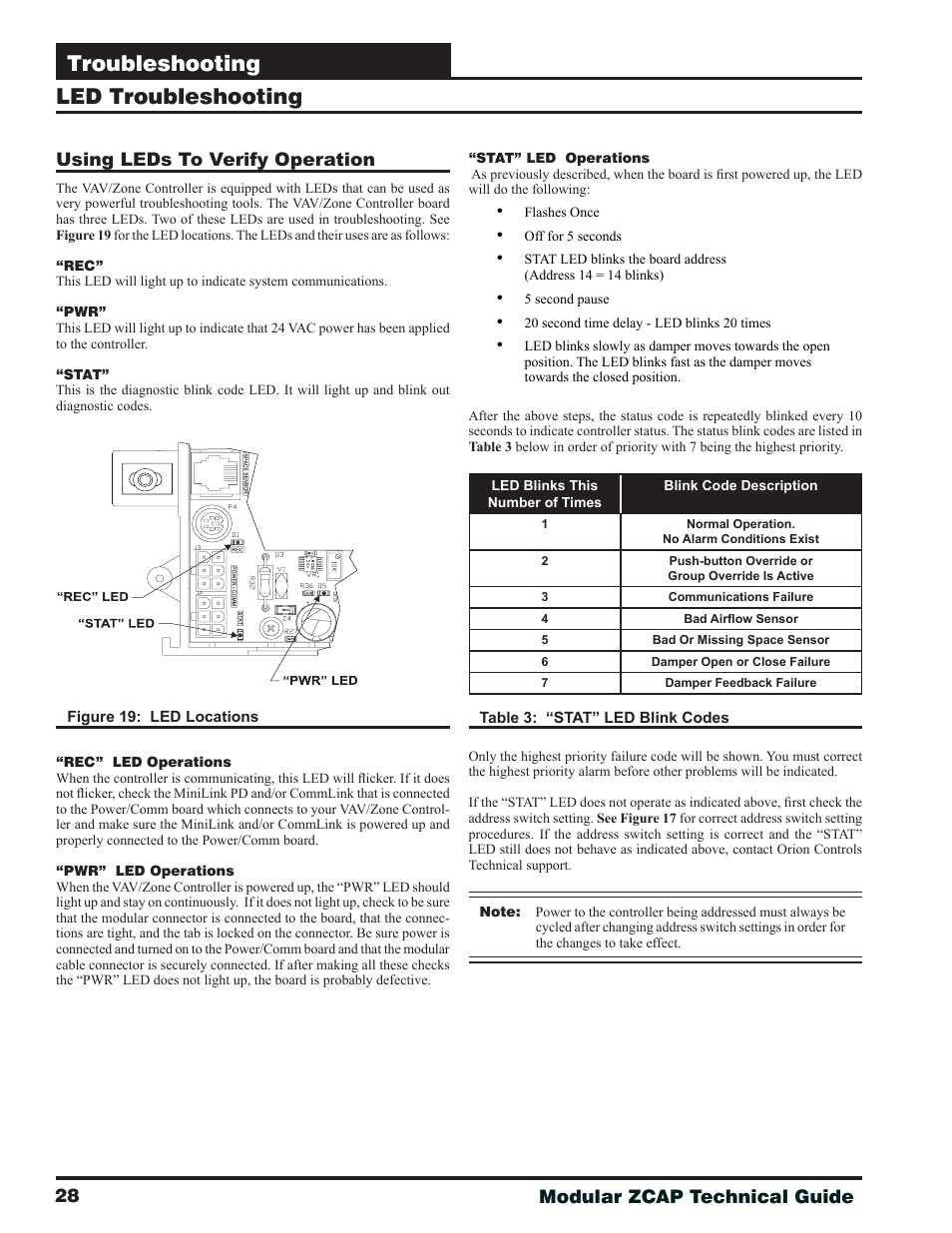 Led troubleshooting, Using leds to verify operation, Troubleshooting | 28 modular zcap technical guide | Orion System Modular VAV/Zone Controller User Manual | Page 28 / 36