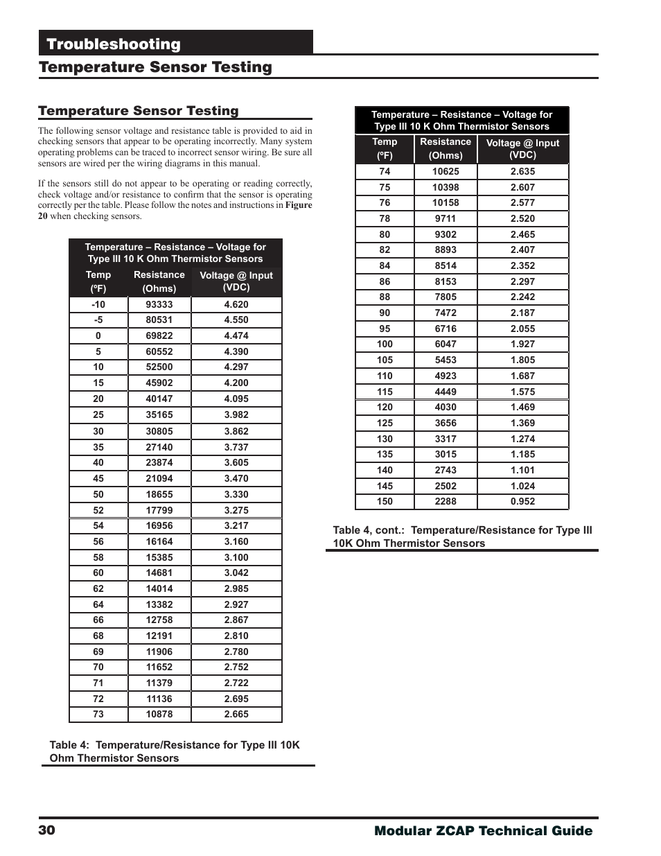 Temperature sensor testing, Troubleshooting, 30 modular zcap technical guide | Orion System Modular VAV/Zone Controller User Manual | Page 30 / 36