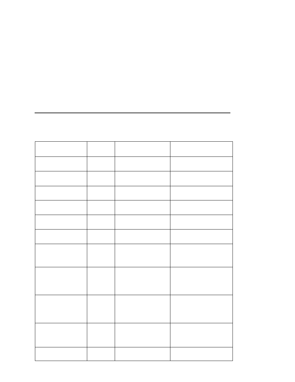 Table 15 | Compaq 5532 User Manual | Page 201 / 238