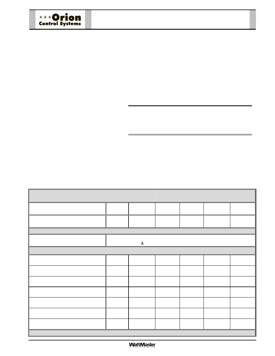 Oe524-xx-pi round pressure independent zone damper, Round pressure independent zone damper sizing, Round zone damper selection data | Orion System OE742-XX-VAVZ User Manual | Page 23 / 40