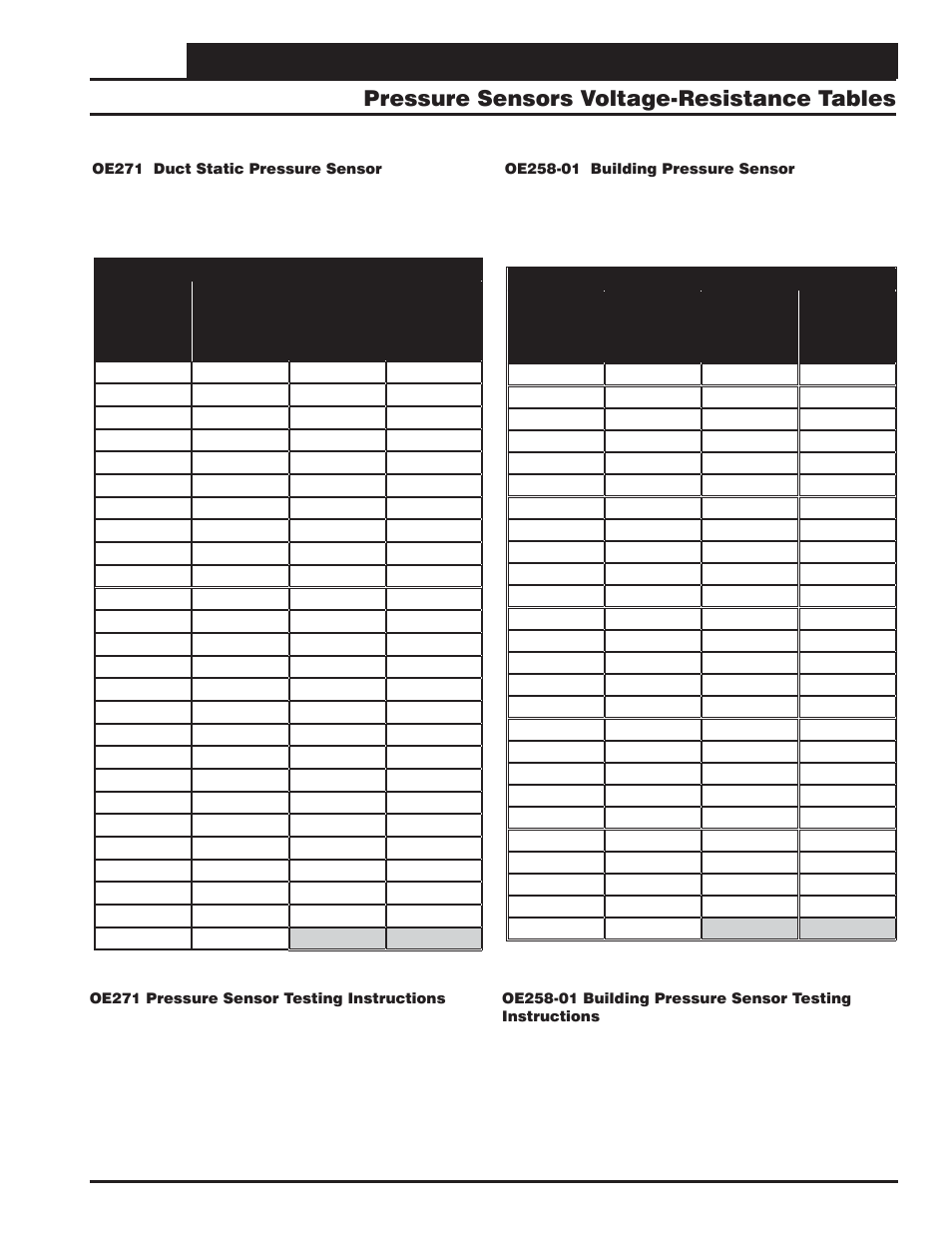 Miscellaneous diagrams and technical information, Pressure sensors voltage-resistance tables, Vcm-x component & systems wiring 125 | Orion System VCM-X E-BUS Component User Manual | Page 125 / 128