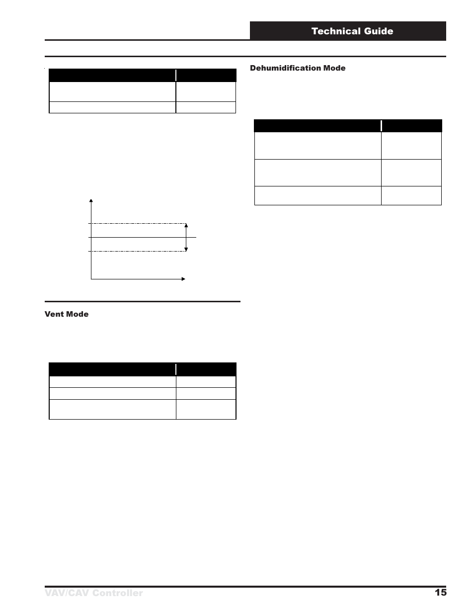 Vav/cav controller technical guide 15 | Orion System MUA II Controller User Manual | Page 15 / 24