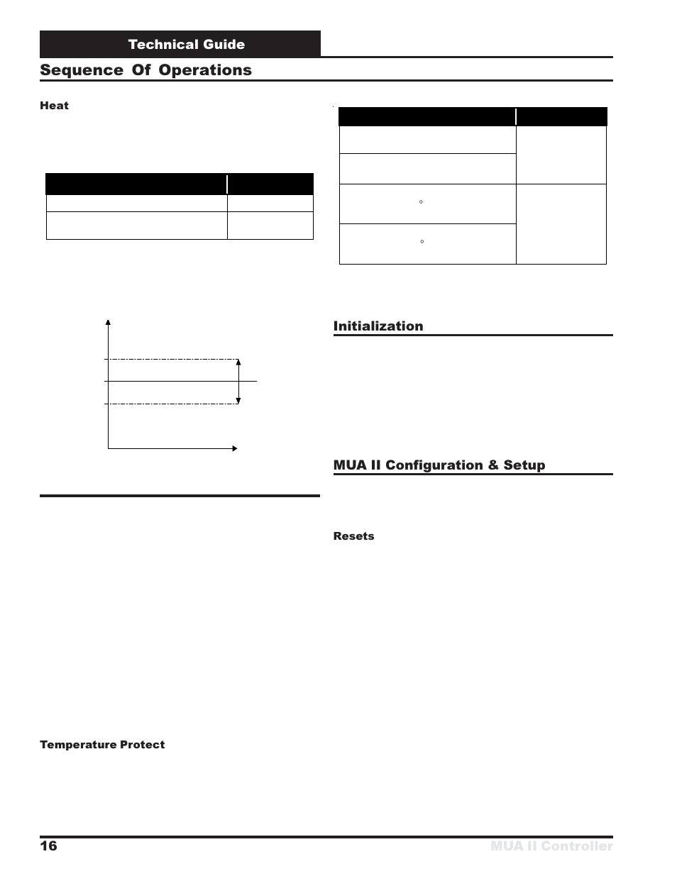 Sequence of operations, Technical guide mua ii controller 16, Initialization | Mua ii configuration & setup | Orion System MUA II Controller User Manual | Page 16 / 24
