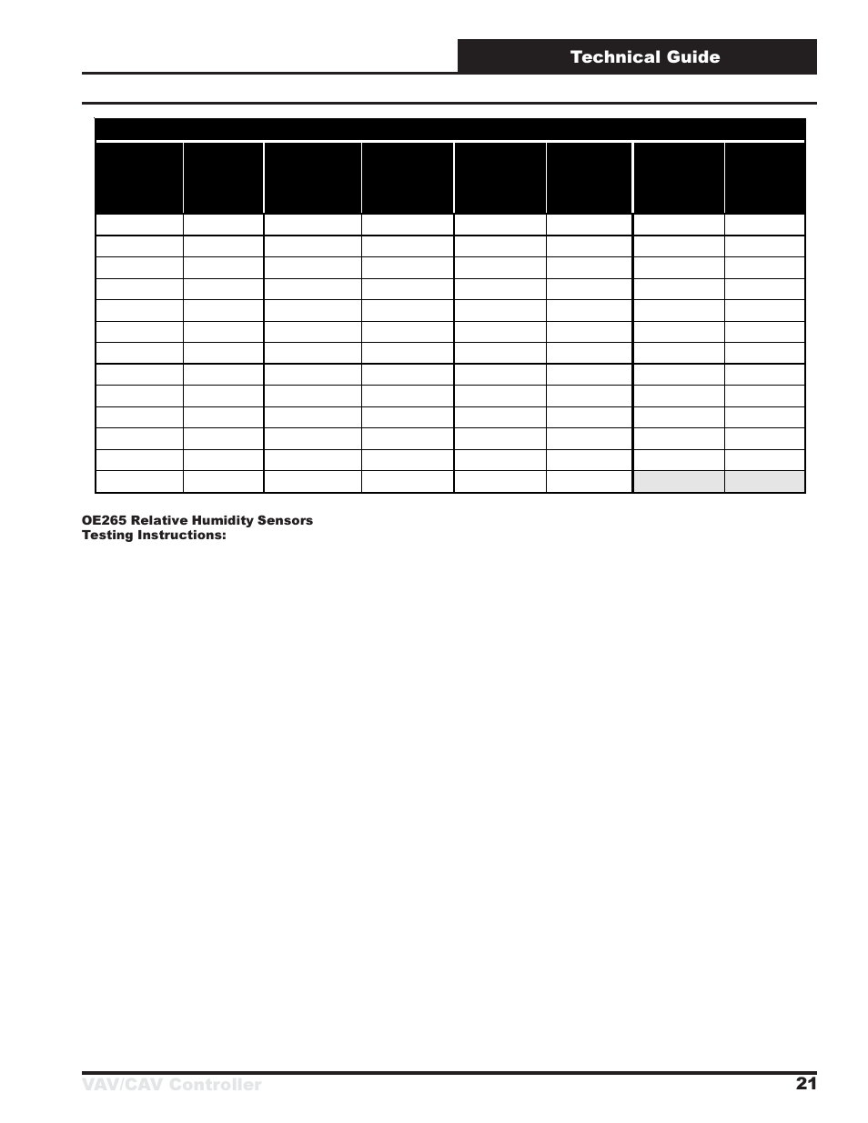 Vav/cav controller technical guide 21 | Orion System MUA II Controller User Manual | Page 21 / 24