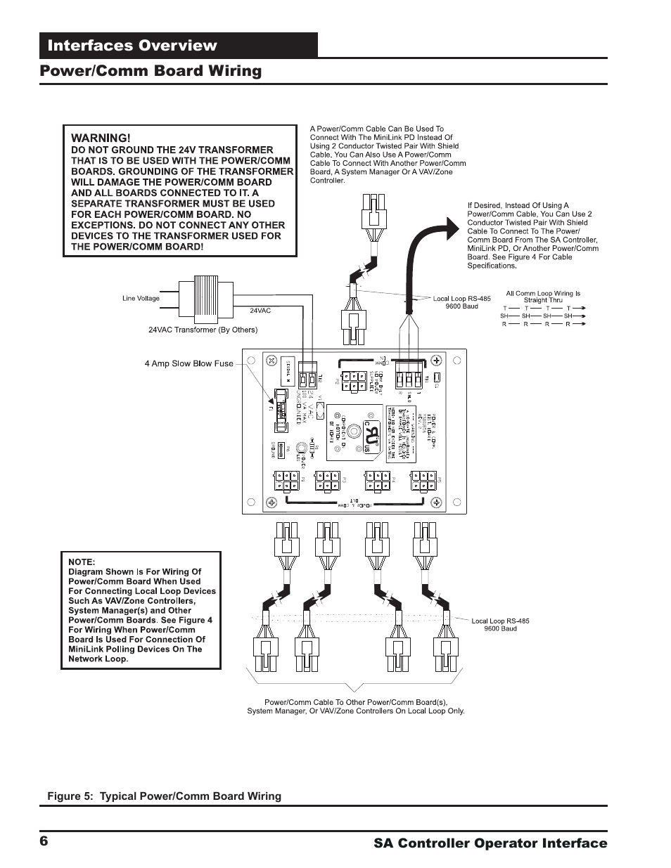 Orion System SA Controller User Manual | Page 6 / 68