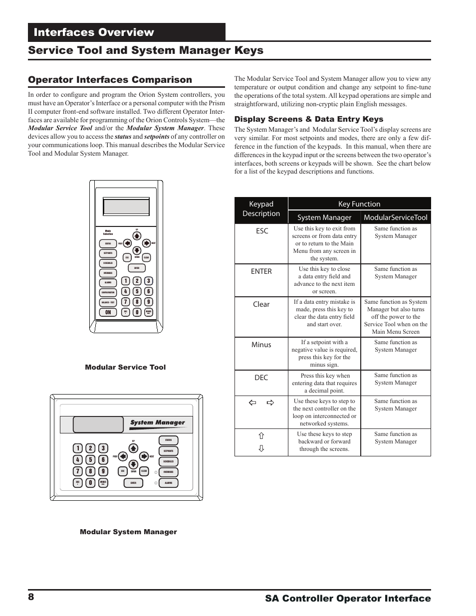 Interfaces overview, Service tool and system manager keys, Sa controller operator interface 8 | Operator interfaces comparison, Zone, Display screens & data entry keys, Enter, Clear, Minus | Orion System SA Controller User Manual | Page 8 / 68
