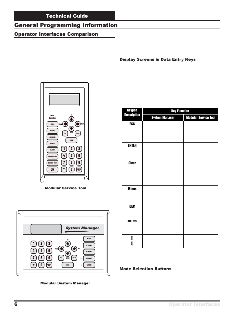 General programming information, Technical guide operator interfaces 6, Operator interfaces comparison | Orion System VCM User Manual | Page 6 / 52