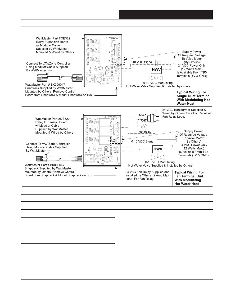 Start-up & commissioning | Orion System VAV/Zone Controller User Manual | Page 11 / 28