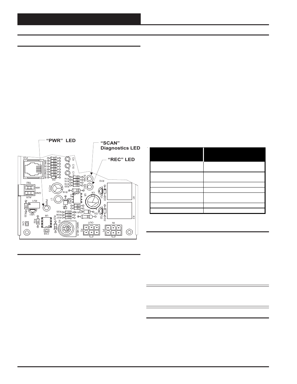 Troubleshooting, Technical guide vav/zone controller 22, Using leds to verify operation | Other checks, Figure 12: led locations, Table 5: scan led blink codes, Space temperature sensor | Orion System VAV/Zone Controller User Manual | Page 22 / 28