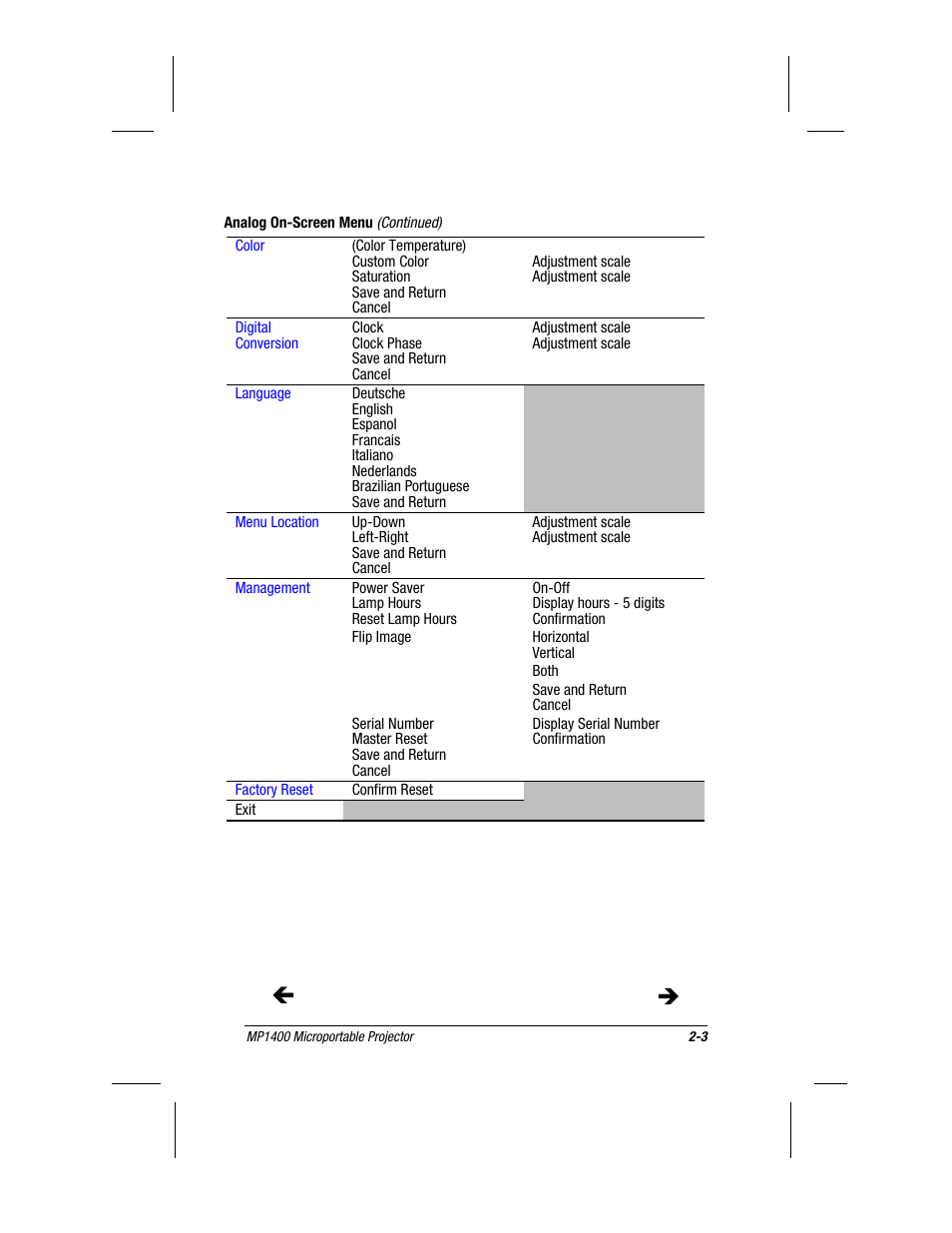 Compaq MP1400 User Manual | Page 28 / 69