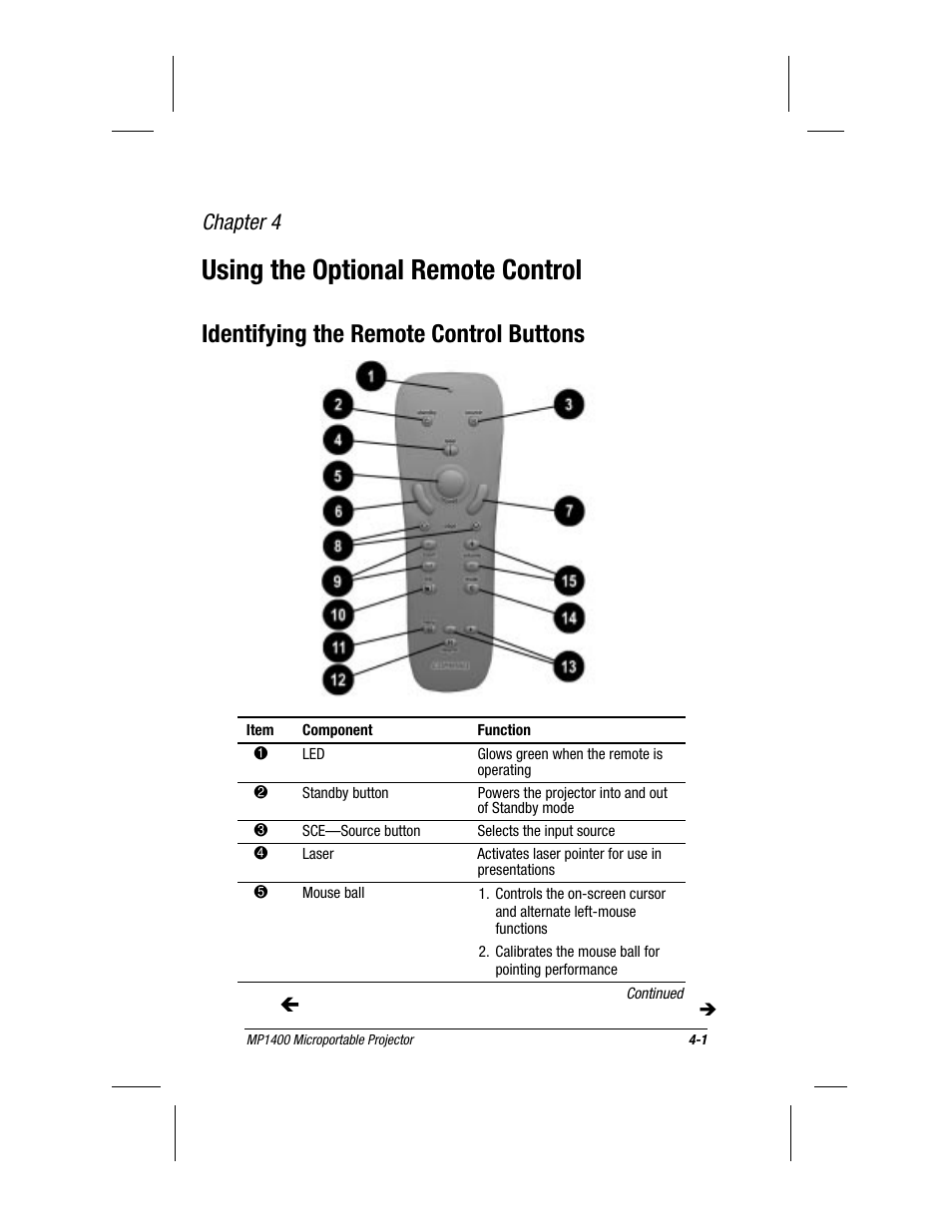 Chapter 4, Using the optional remote control, Identifying the remote control buttons | Compaq MP1400 User Manual | Page 42 / 69