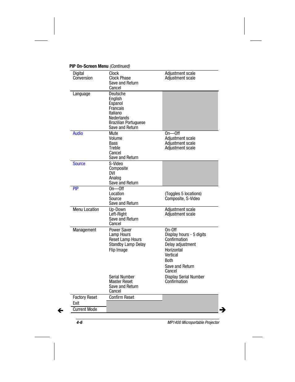 Compaq MP1400 User Manual | Page 47 / 69