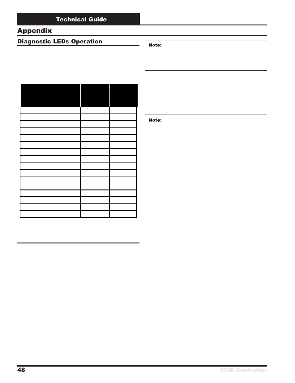 Appendix, Technical guide vcm controller 48, Diagnostic leds operation | Orion System VCM Controller User Manual | Page 48 / 60