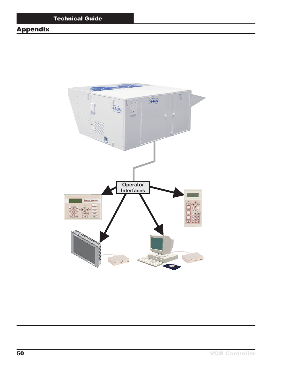 Appendix | Orion System VCM Controller User Manual | Page 50 / 60