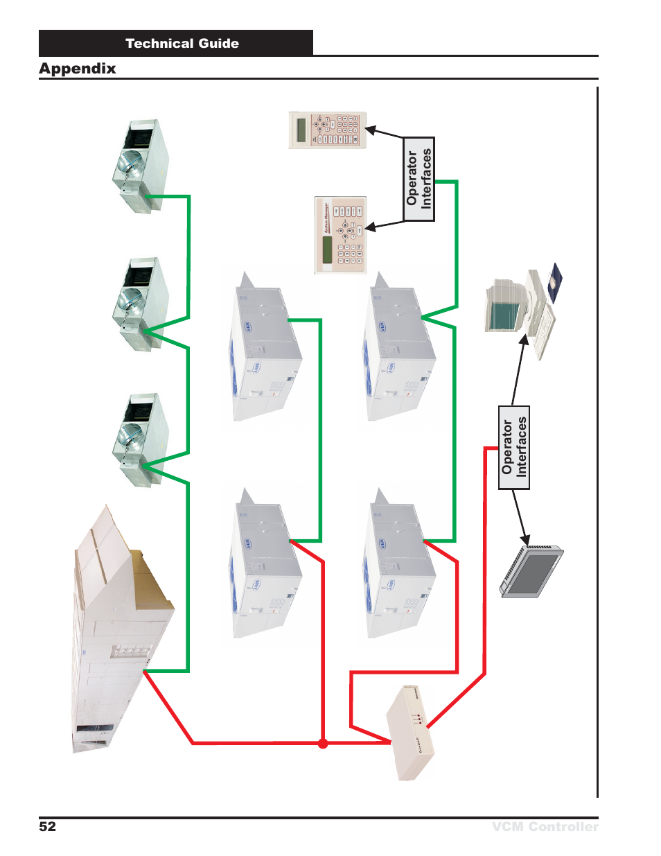 Appendix | Orion System VCM Controller User Manual | Page 52 / 60