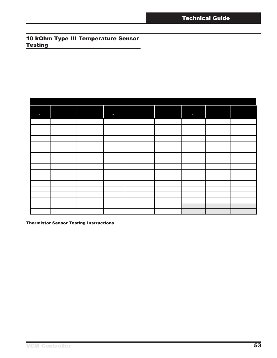 Vcm controller technical guide 53, 10 kohm type iii temperature sensor testing | Orion System VCM Controller User Manual | Page 53 / 60