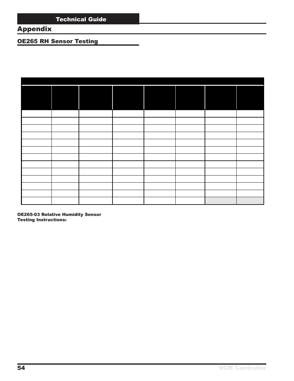 Appendix, Technical guide vcm controller 54, Oe265 rh sensor testing | Orion System VCM Controller User Manual | Page 54 / 60