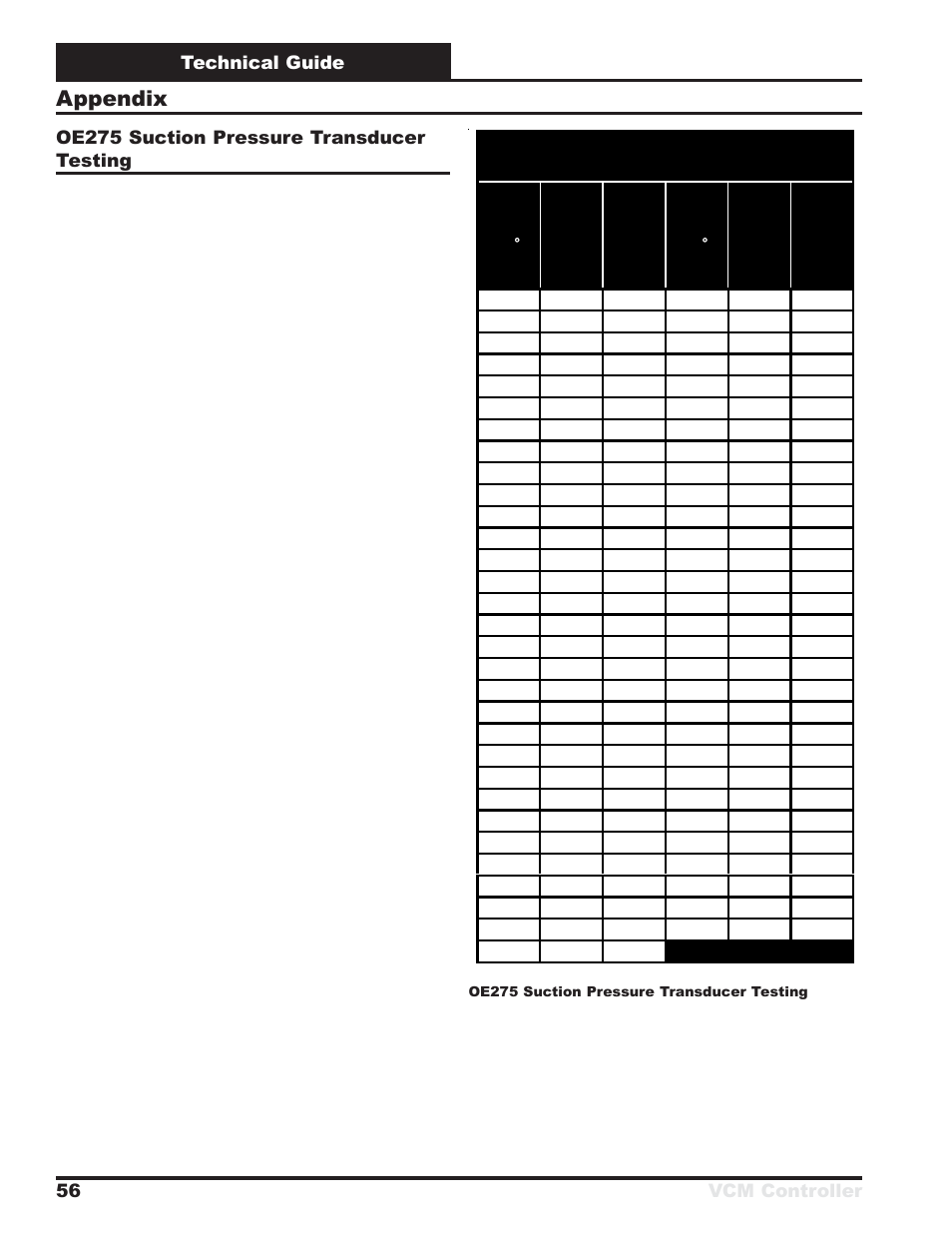 Appendix, Technical guide vcm controller 56, Oe275 suction pressure transducer testing | Orion System VCM Controller User Manual | Page 56 / 60