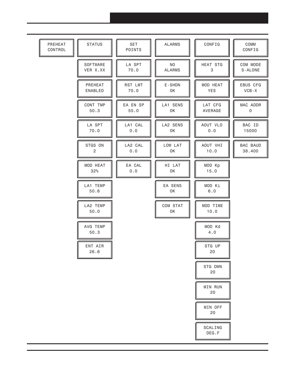 Lcd display screens, Main screens map, Preheat-x technical guide | Orion System PREHEAT-X User Manual | Page 13 / 28