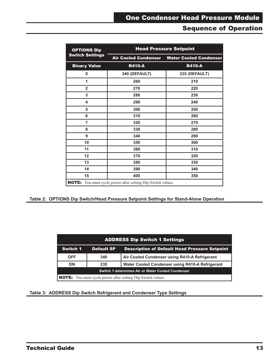 One condenser head pressure module, Sequence of operation, Technical guide | Orion System One Condenser Head Pressure Module User Manual | Page 13 / 24
