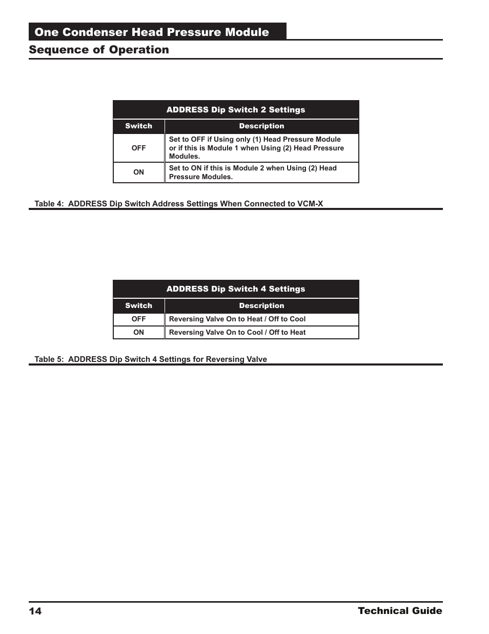 One condenser head pressure module, Sequence of operation | Orion System One Condenser Head Pressure Module User Manual | Page 14 / 24