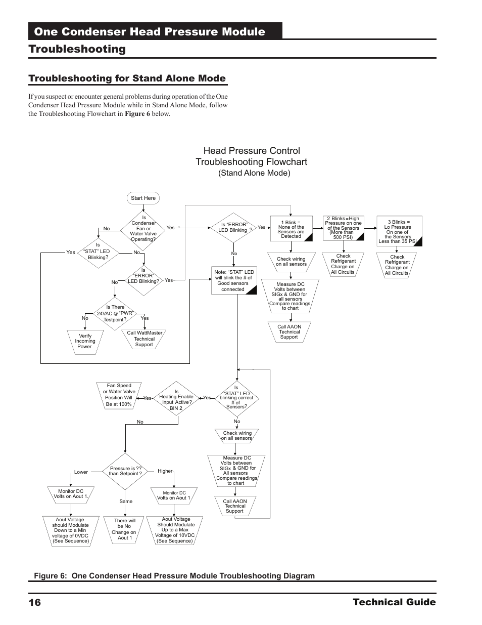One condenser head pressure module, Troubleshooting, Head pressure control troubleshooting flowchart | Stand alone mode) | Orion System One Condenser Head Pressure Module User Manual | Page 16 / 24