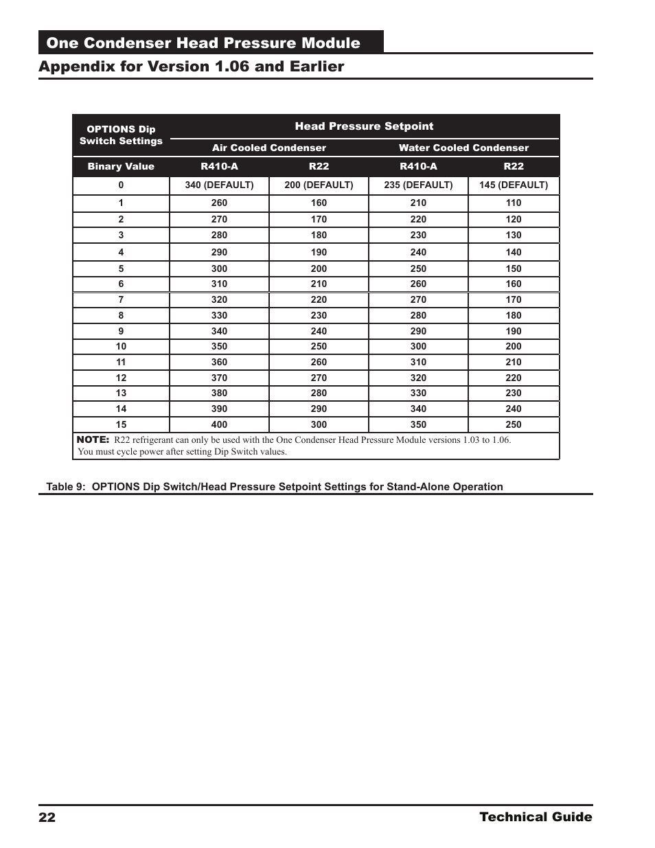 One condenser head pressure module, Appendix for version 1.06 and earlier, Technical guide 22 | Orion System One Condenser Head Pressure Module User Manual | Page 22 / 24