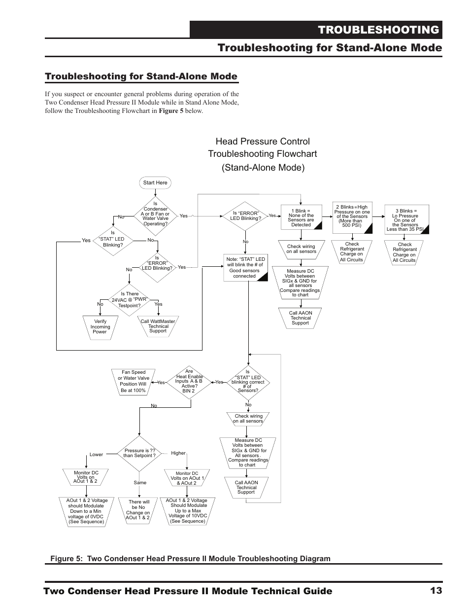 Troubleshooting, Troubleshooting for stand-alone mode | Orion System Two Condenser Head Pressure II Module User Manual | Page 13 / 16