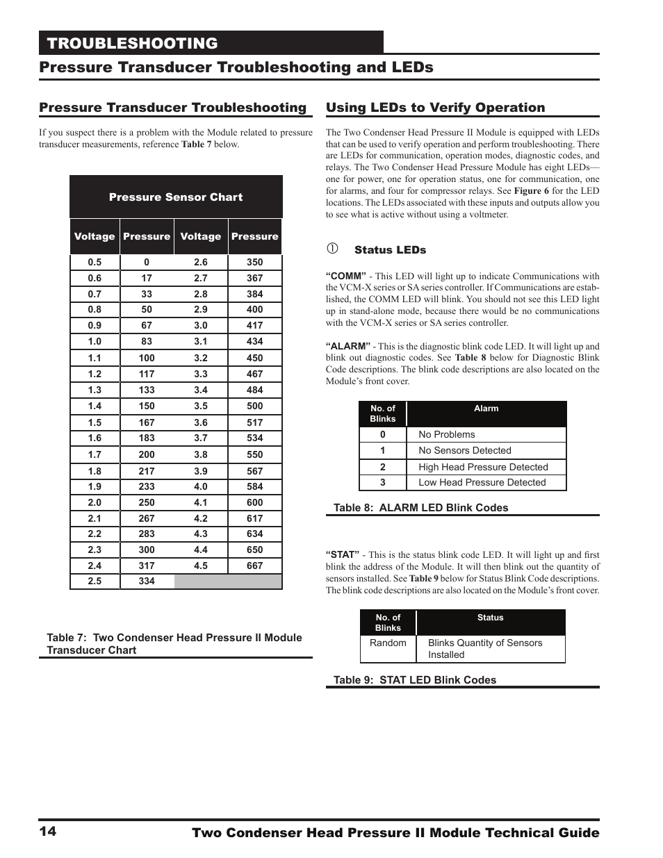 Troubleshooting, Pressure transducer troubleshooting and leds, Pressure transducer troubleshooting | Using leds to verify operation | Orion System Two Condenser Head Pressure II Module User Manual | Page 14 / 16