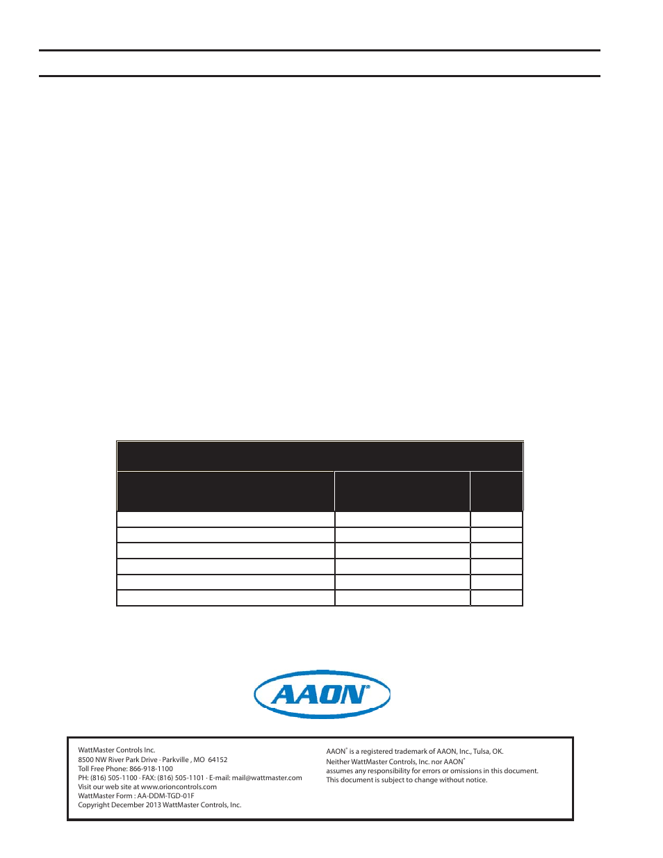 Orion System Dual Digital Module User Manual | Page 2 / 16