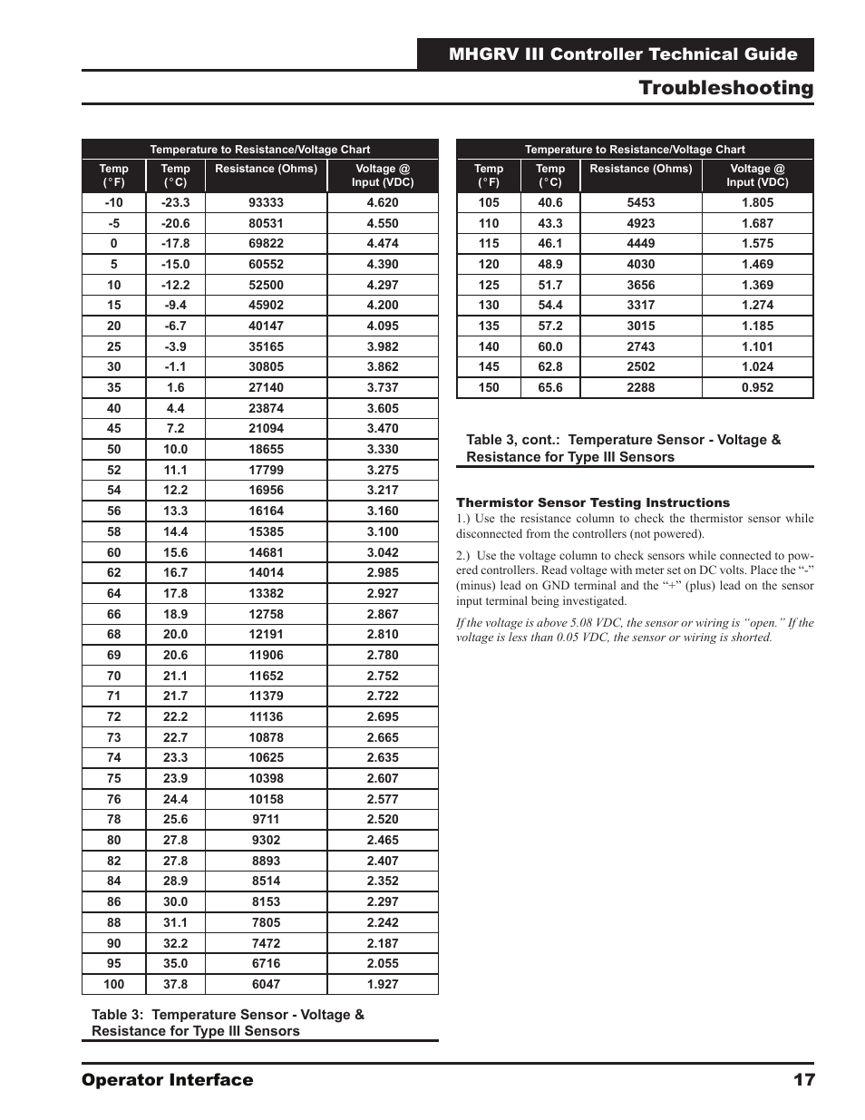 Troubleshooting | Orion System MHGRV III User Manual | Page 17 / 20