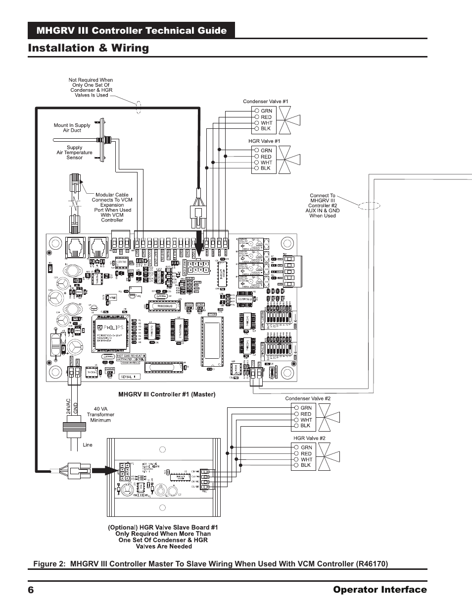 Orion System MHGRV III User Manual | Page 6 / 20