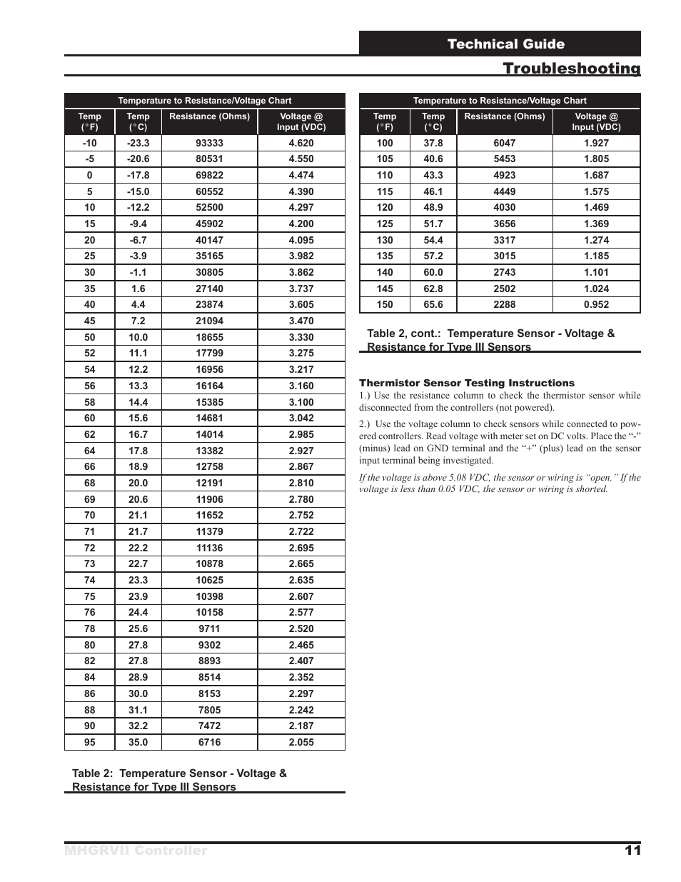 Troubleshooting, Mhgrvii controller technical guide 11 | Orion System MHGRV II User Manual | Page 11 / 12