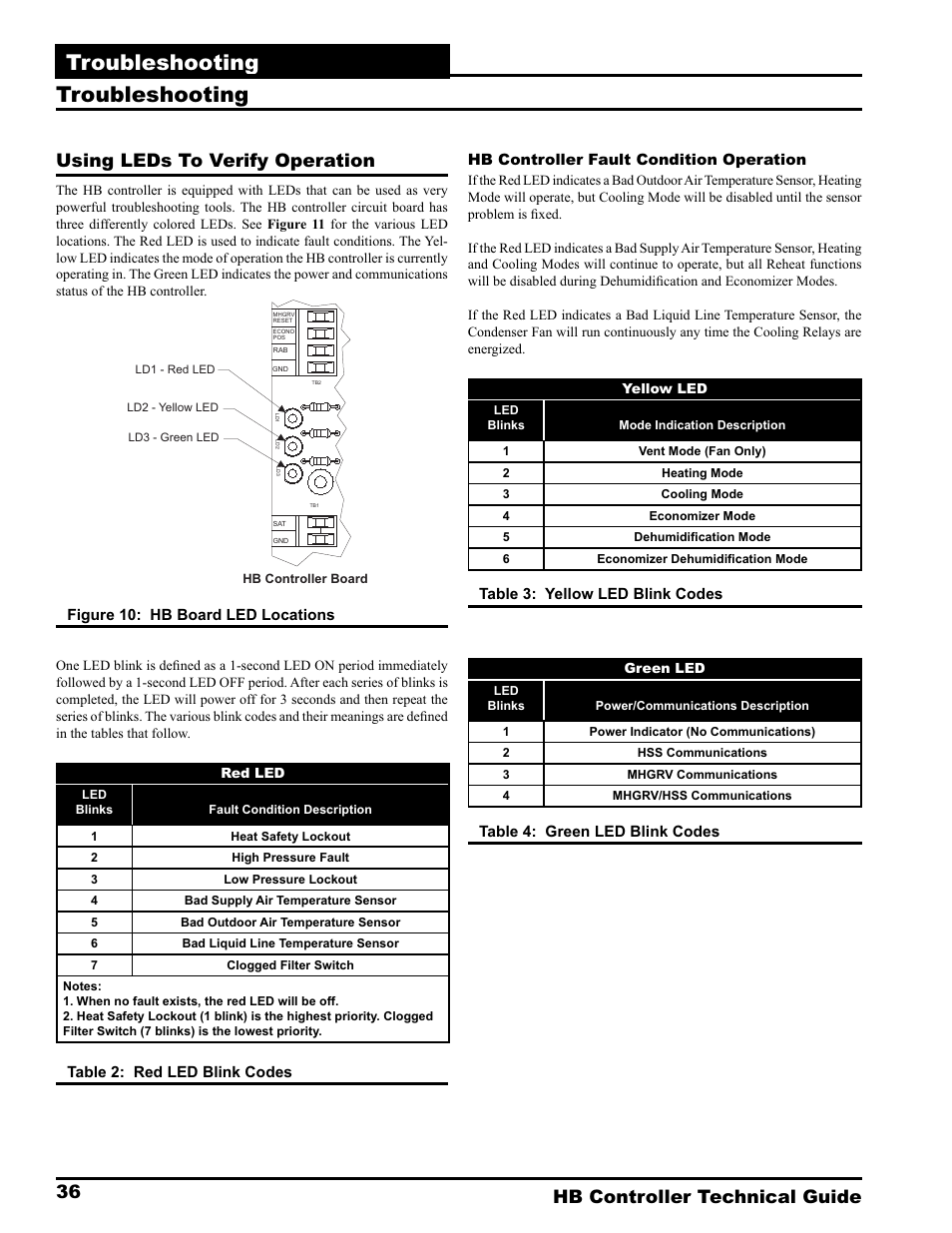 Troubleshooting, Zone | Orion System HB Controller User Manual | Page 36 / 48