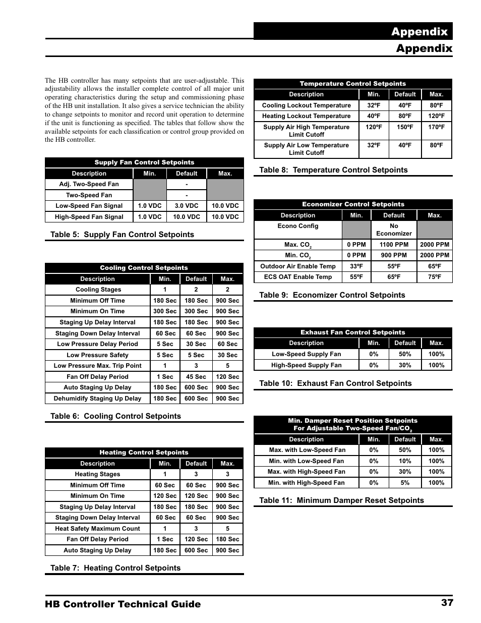 Appendix, 37 hb controller technical guide | Orion System HB Controller User Manual | Page 37 / 48