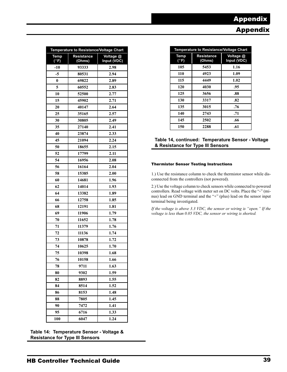Appendix, 39 hb controller technical guide | Orion System HB Controller User Manual | Page 39 / 48