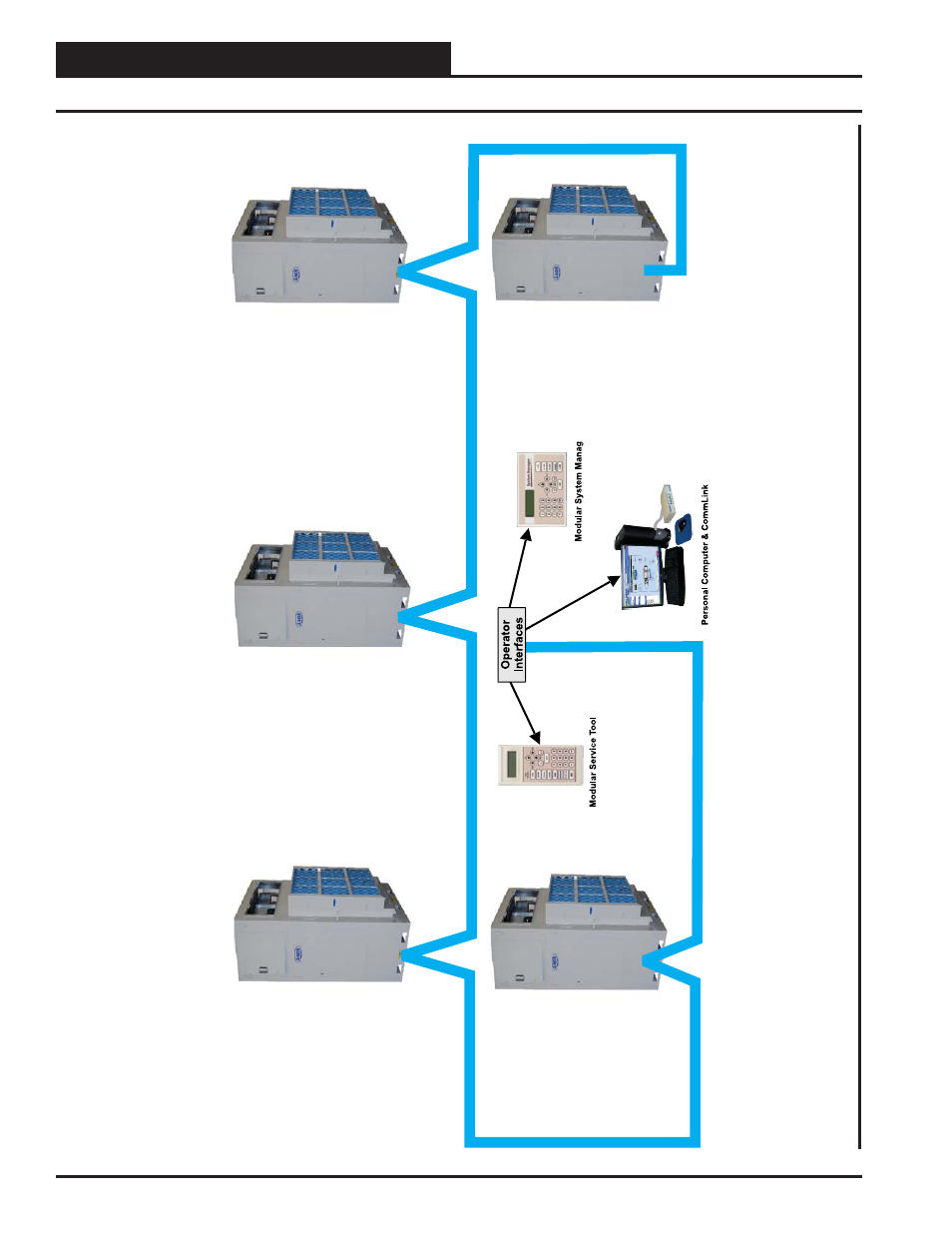 Appendix, Interconnected system layout | Orion System SA Controller User Manual | Page 56 / 70