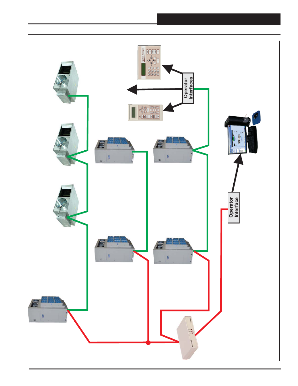 Appendix, Networked system layout | Orion System SA Controller User Manual | Page 57 / 70