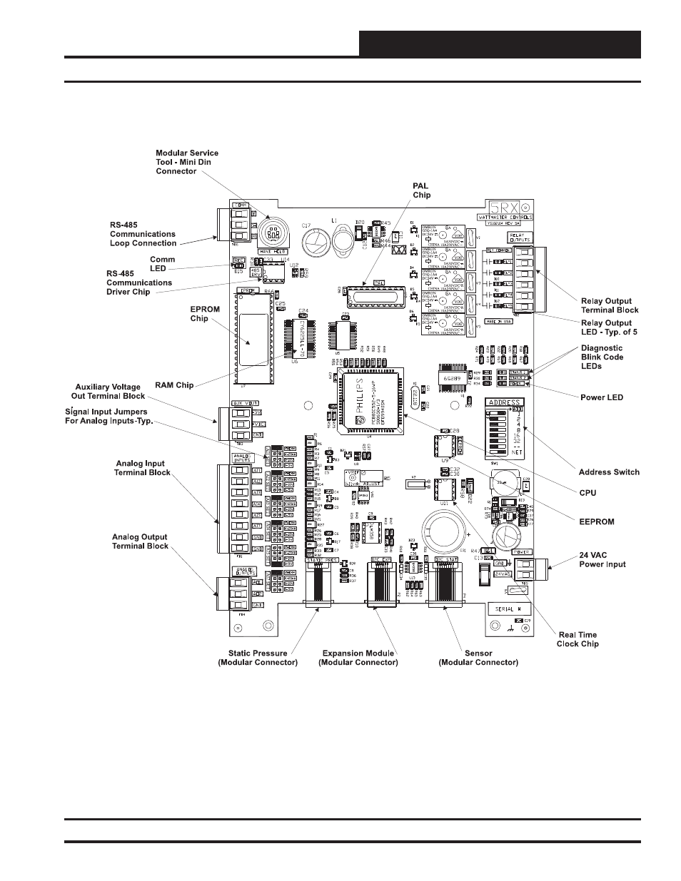 Orion System SA Controller User Manual | Page 9 / 70