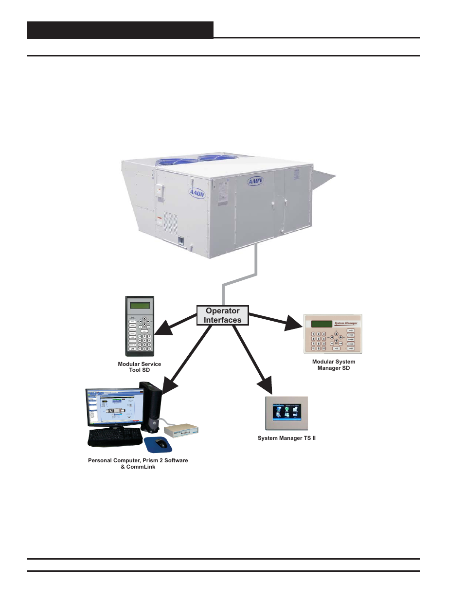 Vcm-x co, Vcm-x co appendix, Stand-alone system layout | Orion System System Manager TS II In-House User Manual | Page 72 / 84